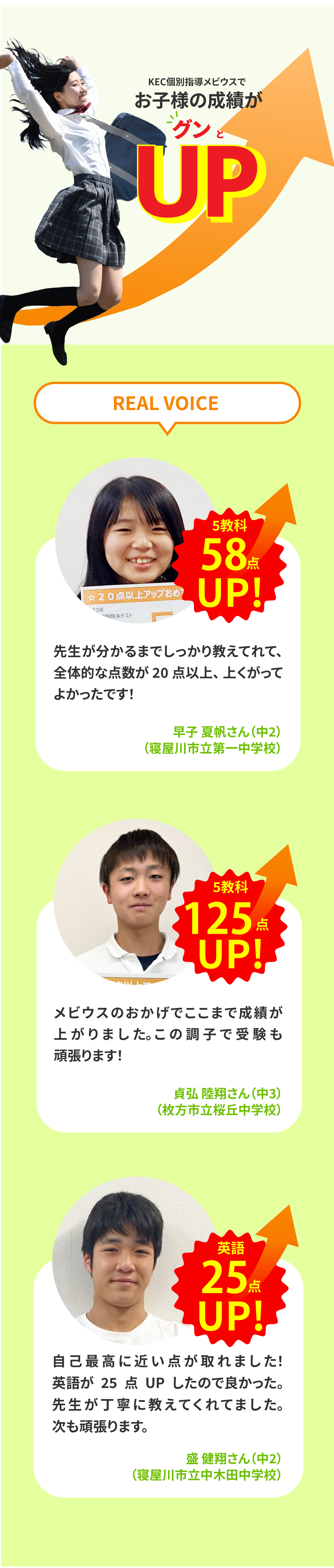 KEC個別指導メビウスでお子様の成績がグンとUP REALVOICE ５教科58点UP! 先生がわかるまでしっかり教えてくれて、全体的な点数が20点以上、上がってよかったです！　早子夏帆さん（中2）(寝屋川市立第一中学校)　5教科125点UP!　メビウスのおかげでここまで成績が上がりました。この調子で受験も頑張ります！　貞弘陸翔さん（中3）(枚方市立桜丘中学校)　英語25点UP! 自己最高に近い点が取れました！英語が25点UPしたので良かった。先生が丁寧に教えてくれました。次も頑張ります。　盛健翔さん（中2）（寝屋川市立中木田中学校）