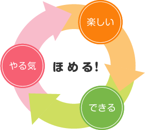 メビウスの特長 個別指導塾 Kec個別指導メビウス Kec個別指導メビウス 定期テスト対策に特化した小学生 中学生 高校生対象の個別指導塾